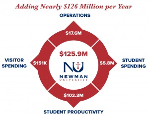 126 Million Per Year