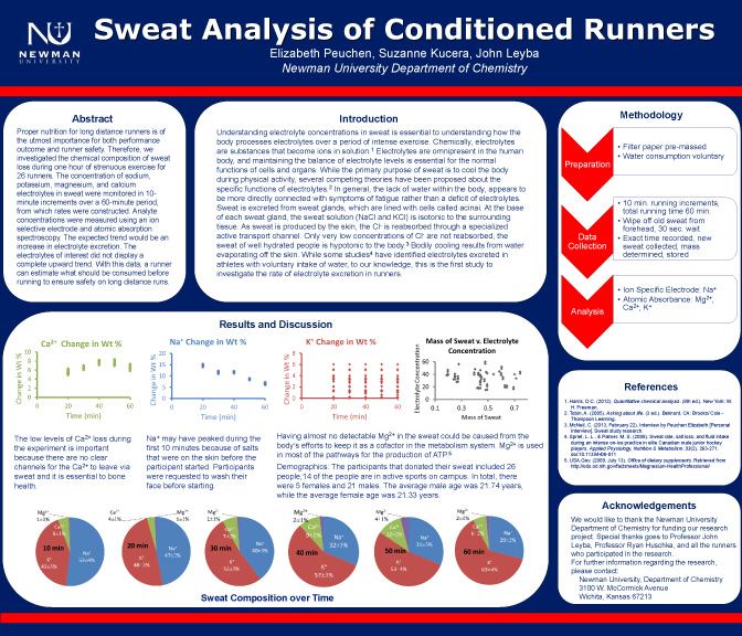 Newman students present research findings at national chemistry ...