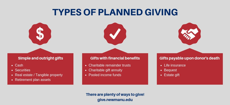 Types of planned giving info