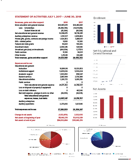 Data for annual report
